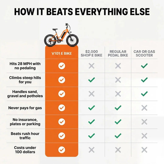 The Fastest E-Bike — At The Lowest Price Possible